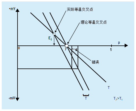 什么是溫度補償？