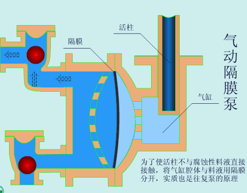 37種常見水處理泵的工作原理動態圖！